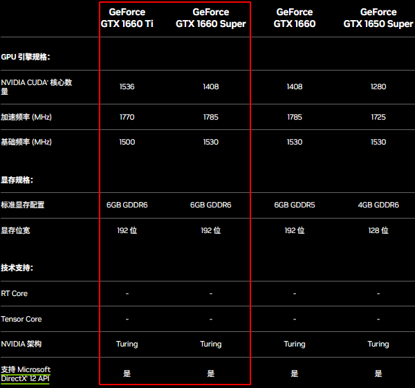 1660Ti和1660Super性能参数