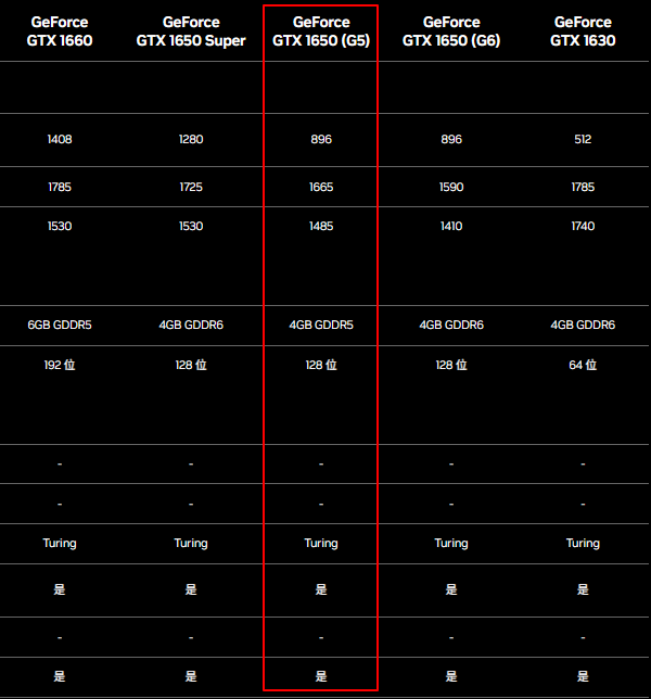 GTX 1650是否值得购买? GTX 1650是否值得购买?