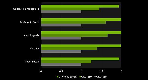 GTX1650显卡性价比与竞品对比 GTX1650显卡性价比与竞品对比