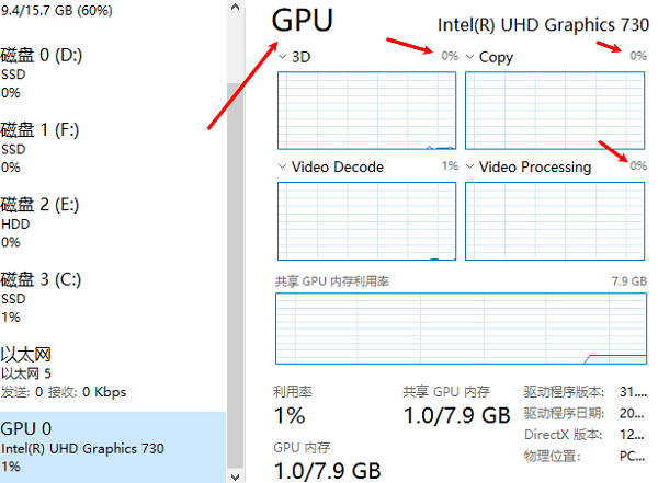 显卡占用0%一定是驱动掉了吗？