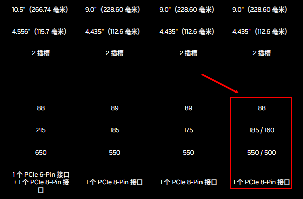 RTX 2060显卡功耗 RTX 2060显卡功耗