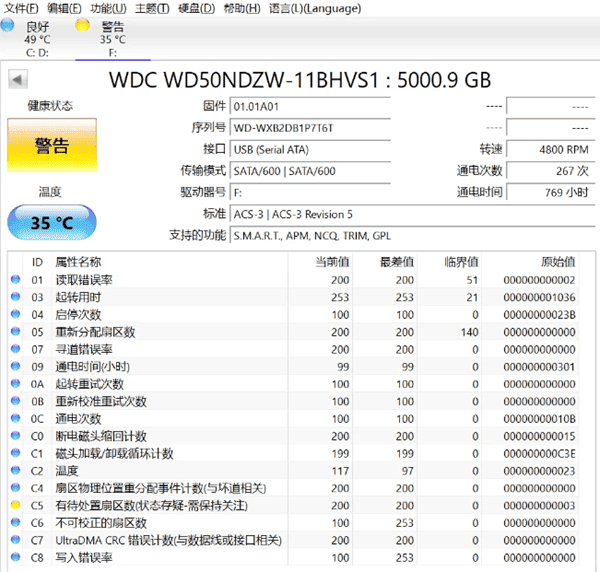 05、C5、C6代表什么