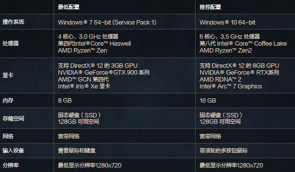 魔兽世界至暗之夜配置要求 魔兽世界至暗之夜配置要求