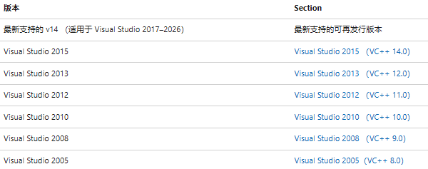重新安装Visual C++运行库