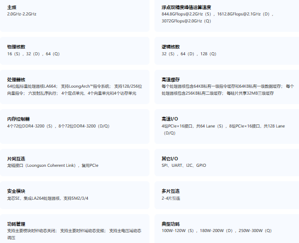 龙芯3C6000核心参数