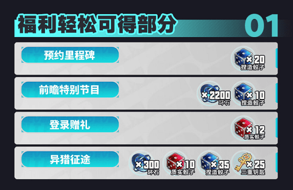 福利轻松可得部分