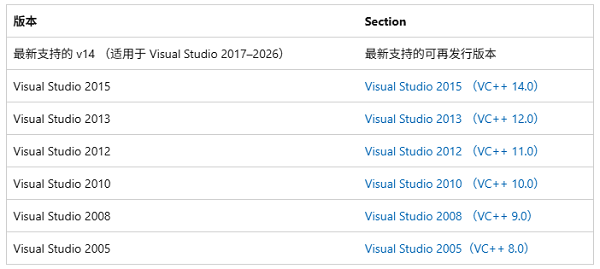 通过官方渠道或可信站点下载