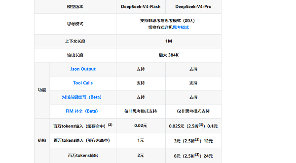 DeepSeek-V4 API 核心价格明细表 