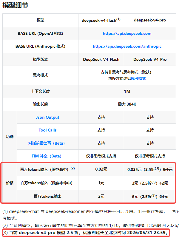 DeepSeek V4 API的价格