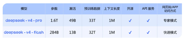 DeepSeek-V4强在哪