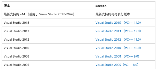 安装或重新安装VC++运行库