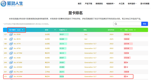 显卡天梯图 显卡天梯图