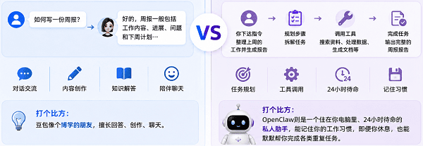 两者区别 两者区别