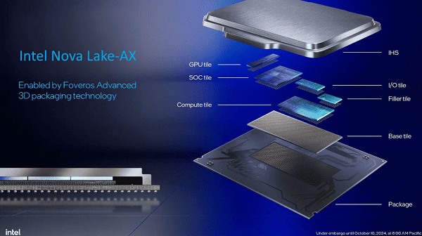 Intel Nova Lake：48核桌面核弹，18A工艺背水一战