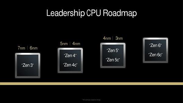 Zen 6是什么 Zen 6是什么