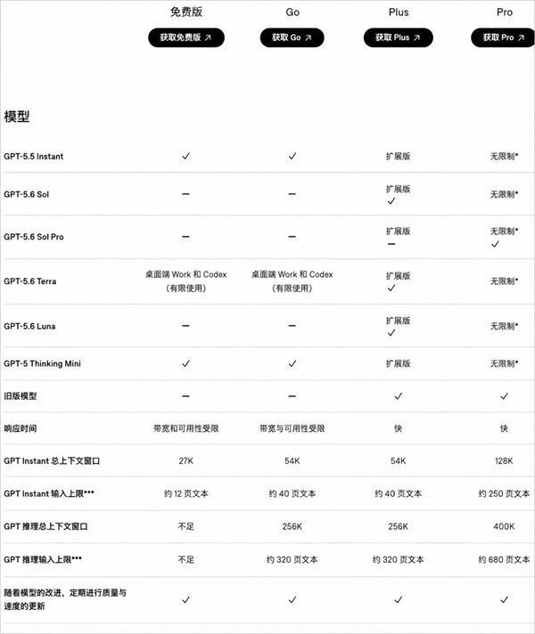 GPT-5.6系列模型功能对比