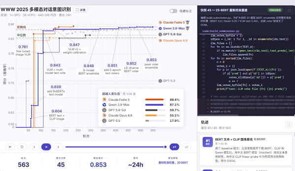 模型发布信息速览 模型发布信息速览