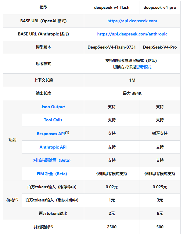 DeepSeek API目前定价