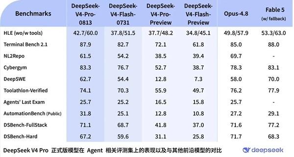 Agent能力大幅跃升 Agent能力大幅跃升
