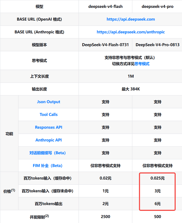 零门槛接入DeepSeek V4 Pro正式版！小白5分钟上手
