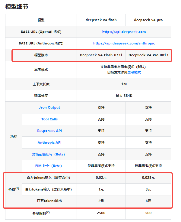 DeepSeek V4 Pro价格 DeepSeek V4 Pro价格