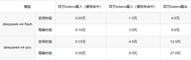 DeepSeek V4 Pro API价格