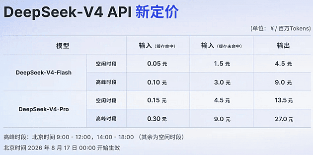 DeepSeek V4 Pro涨价 DeepSeek V4 Pro涨价