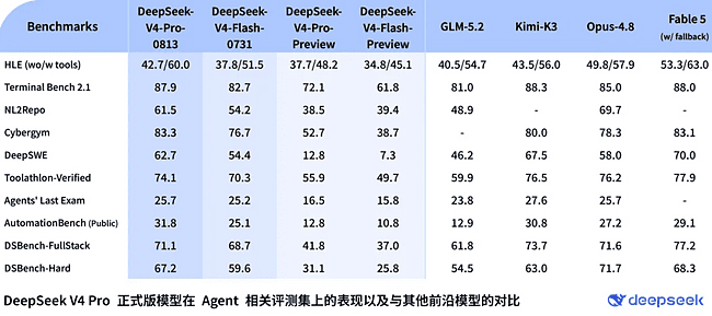 DeepSeek V4 Pro升级功能 DeepSeek V4 Pro升级功能