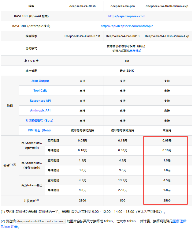 DeepSeek-V4-Flash-Vision-Exp价格 DeepSeek-V4-Flash-Vision-Exp价格
