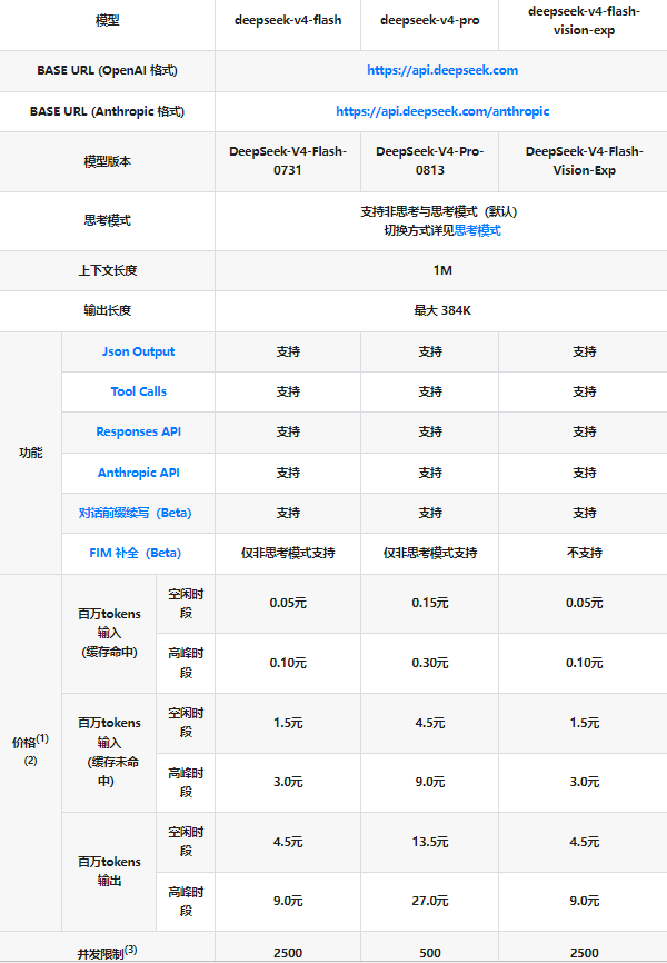 DeepSeek价格 DeepSeek价格