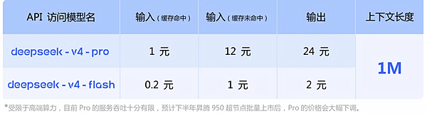 DeepSeek旧的定价表格 DeepSeek旧的定价表格