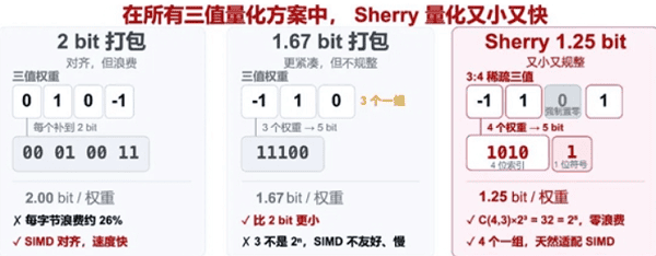 Hy4 preview轻量版有哪些变化