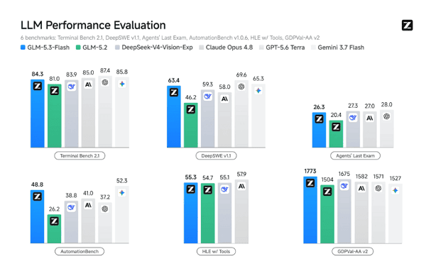 GLM-5.3-Flash有什么特点? GLM-5.3-Flash有什么特点?