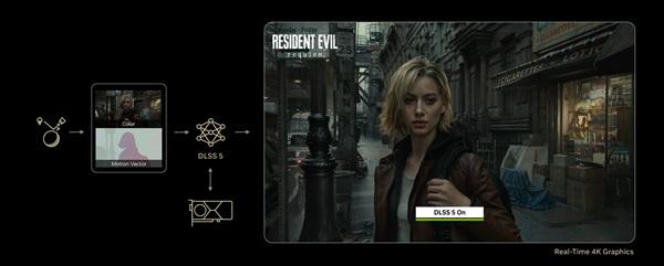 DLSS 5到底升级了什么 DLSS 5到底升级了什么