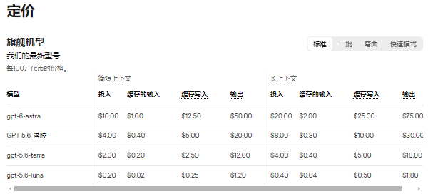 GPT-6 Astra的API定价 GPT-6 Astra的API定价