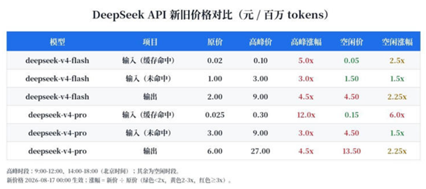 Token是什么?为什么消耗那么多? Token是什么?为什么消耗那么多?