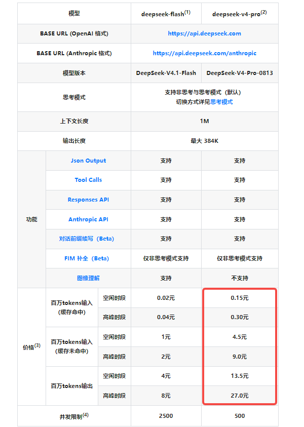 DeepSeek V4 Pro最新价格是多少 DeepSeek V4 Pro最新价格是多少