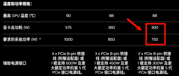 显卡供电是否正常 显卡供电是否正常