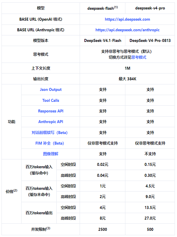 DeepSeek API价格 DeepSeek API价格