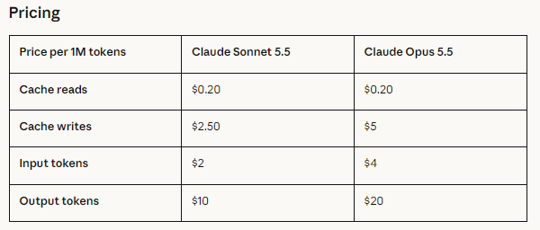 Claude Sonnet 5.5的API价格