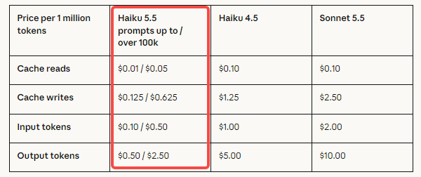 Haiku 5.5价格 Haiku 5.5价格