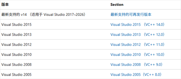 根据具体报错检查对应运行库 根据具体报错检查对应运行库