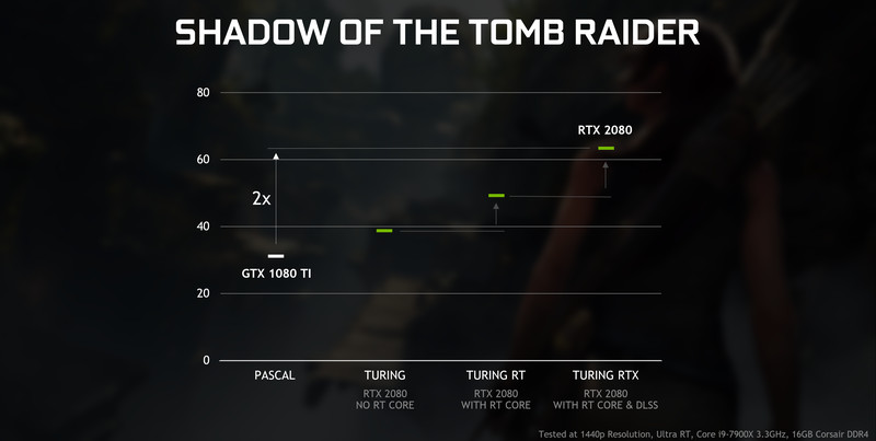 NVIDIA宣布将为GTX显卡升级光线追踪效果：4月份推送
