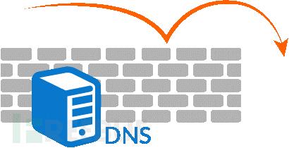 如何选择DNS服务器网速最快？DNS优选win7win10系统设置方法图文教程