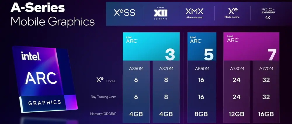 Intel Arc 显卡第二版更新已发布，相关产品正快速融入市场